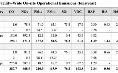 Emissions from a “green” mine